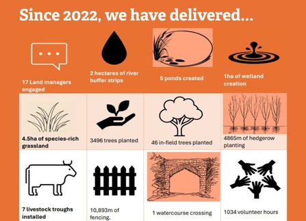 12 infographics showing the outputs achieved by the BEACH Esk project since 2022